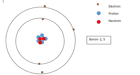 bohr diagram boron
