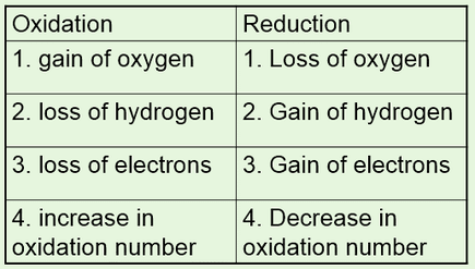 oxidation chemistry